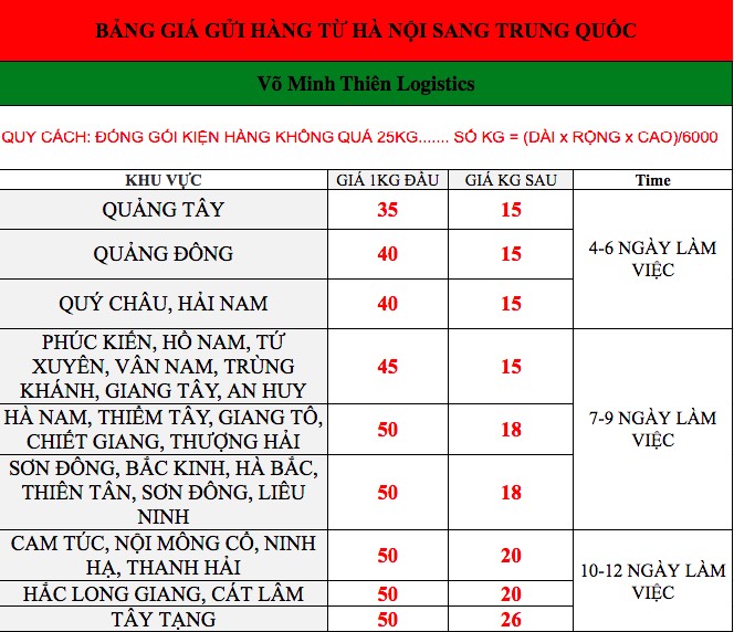 GUI HANG SANG TRUNG QUOC RMB.jpg