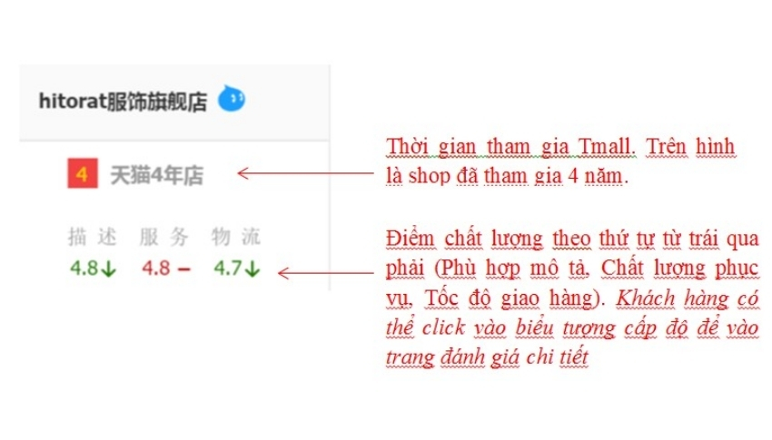 Công cụ Đánh giá shop chất lượng trên Tmall