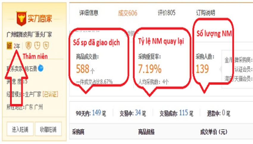 dựa vào số lượng sản phẩm bán tại shop trên Taobao