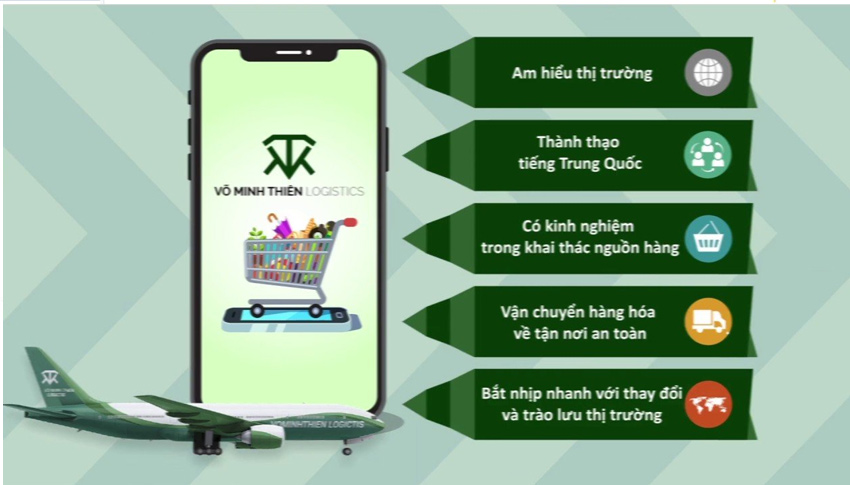 Hướng dẫn cách đặt hàng Alibaba tại Võ Minh Thiên