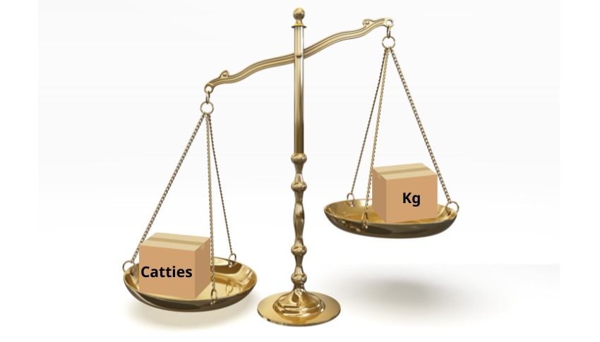Tìm hiểu đơn vị Catties là gì?
