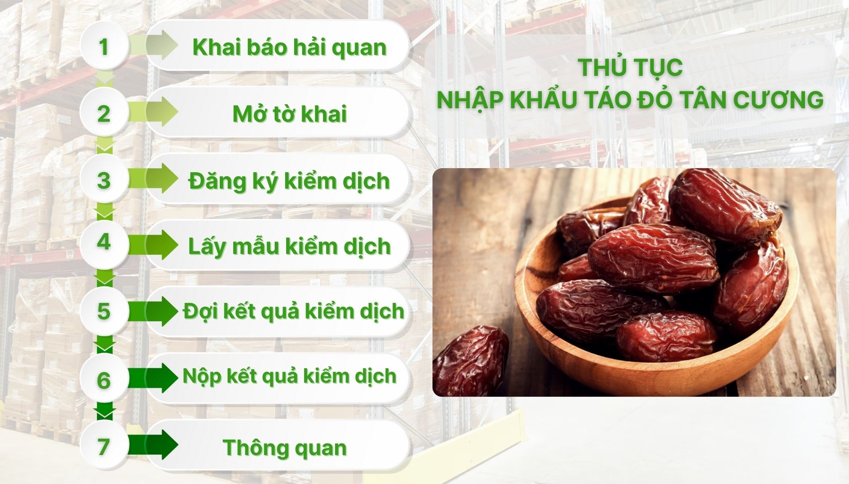 Quy trình thủ tục nhập khẩu táo đỏ sấy khô Trung Quốc