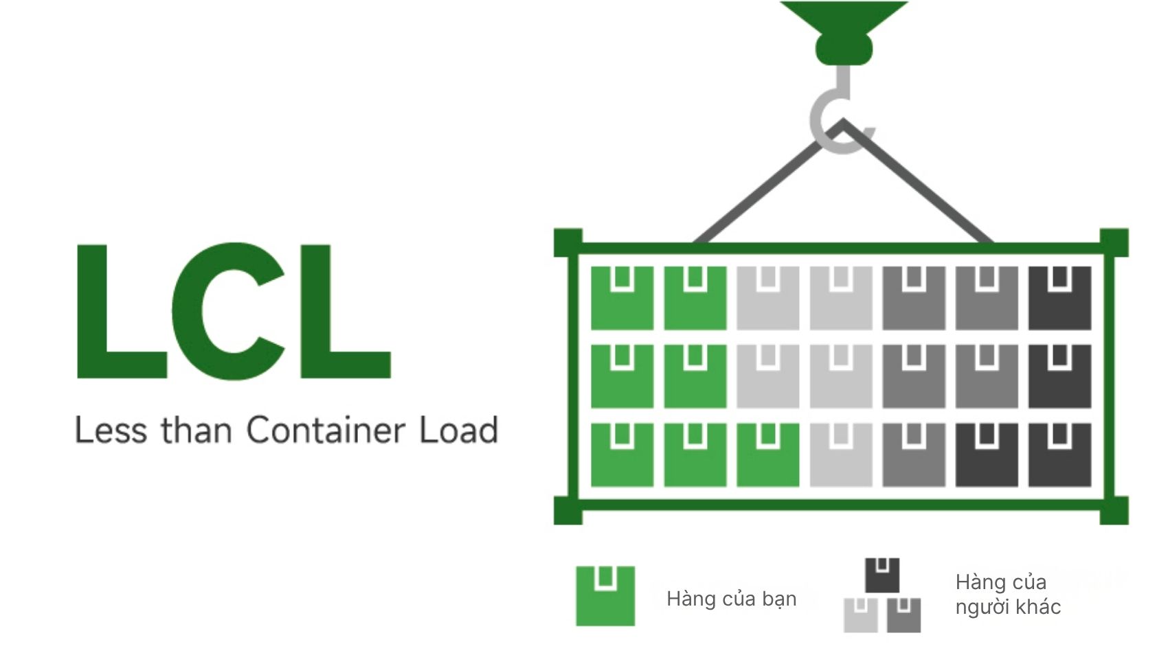 Gửi hàng Trung Quốc từ Tianjn - Việt Nam bằng phương thức LCL Gửi hàng Trung Quốc từ Tianjn - Việt Nam bằng phương thức LCL