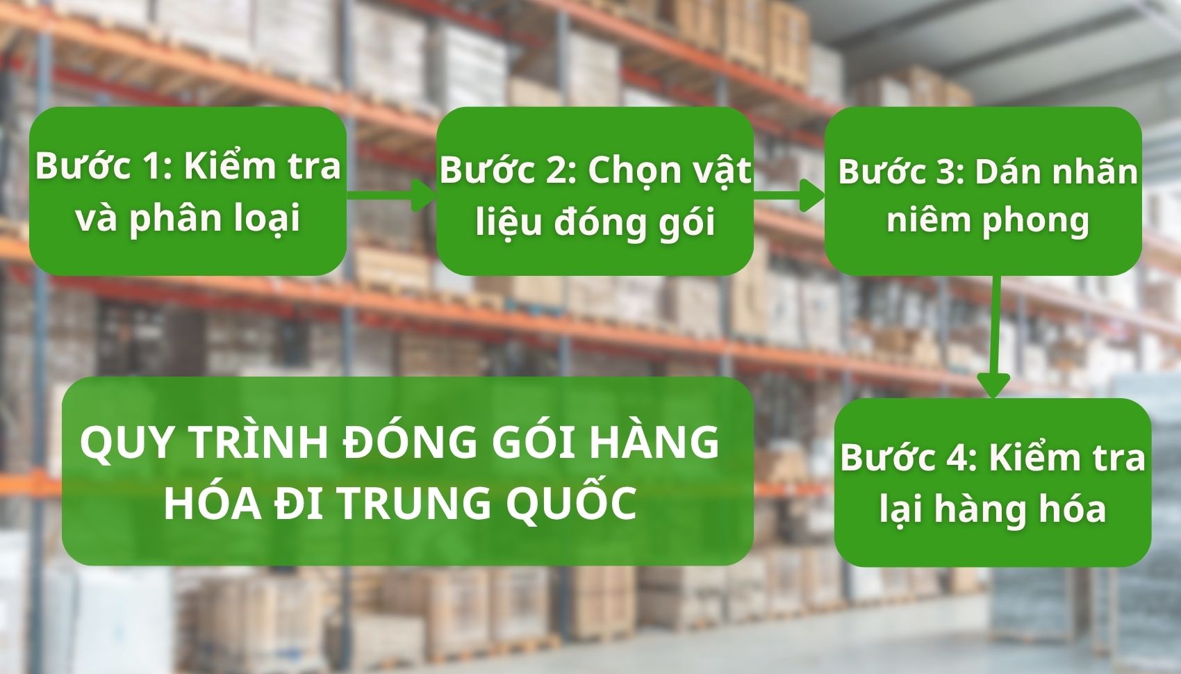 Quy trình đóng gói hàng hóa gửi đi Trung Quốc Quy trình đóng gói hàng hóa gửi đi Trung Quốc