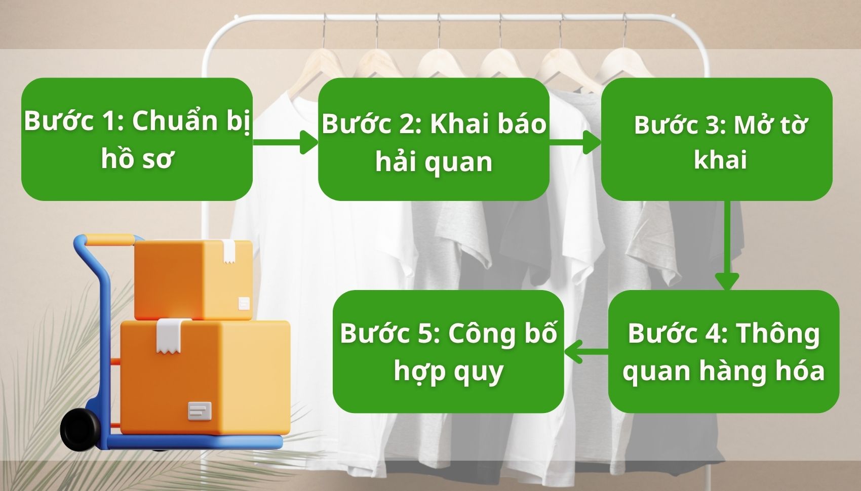Quy trình thủ tục nhập khẩu quần áo Trung – Việt