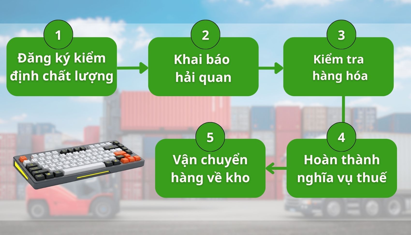 Quy trình thủ tục nhập khẩu bàn phím Trung Quốc