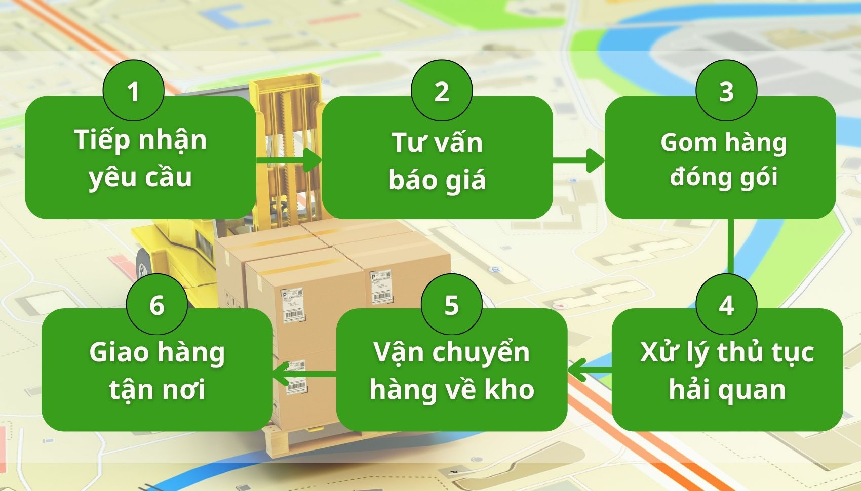 Quy trình vận chuyển hàng từ Quảng Đông về Việt Nam tại Võ Minh Thiên Quy trình vận chuyển hàng từ Quảng Đông về Việt Nam tại Võ Minh Thiên